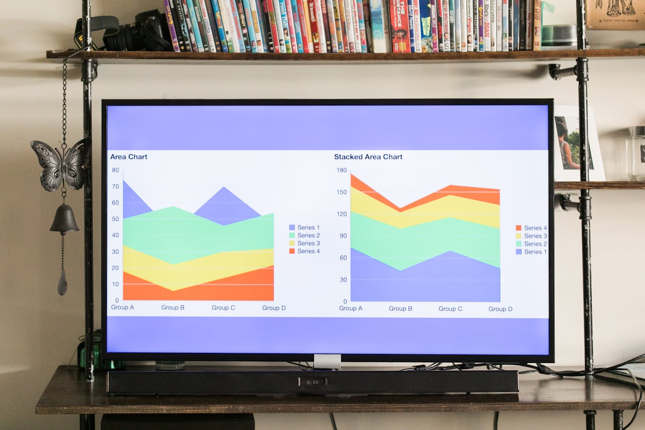 Vibrant area and stacked area charts showcased on a modern television.